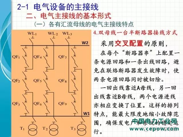 电气设备主接线43