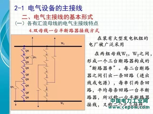 电气设备主接线42