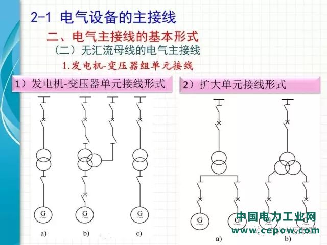 电气设备主接线46