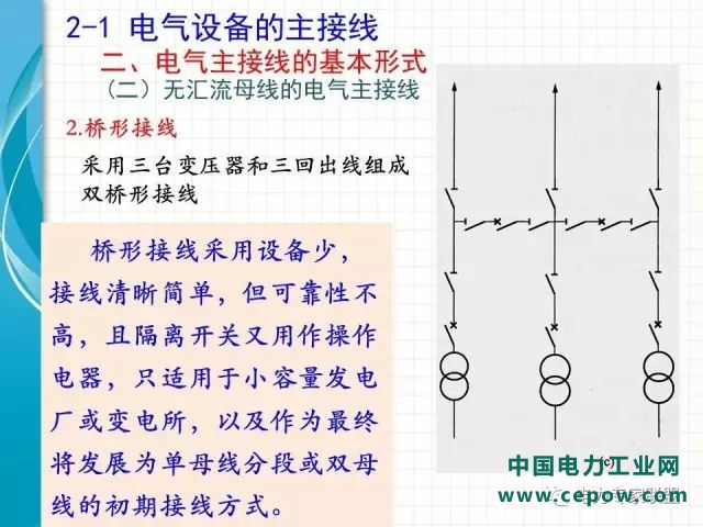 电气设备主接线55