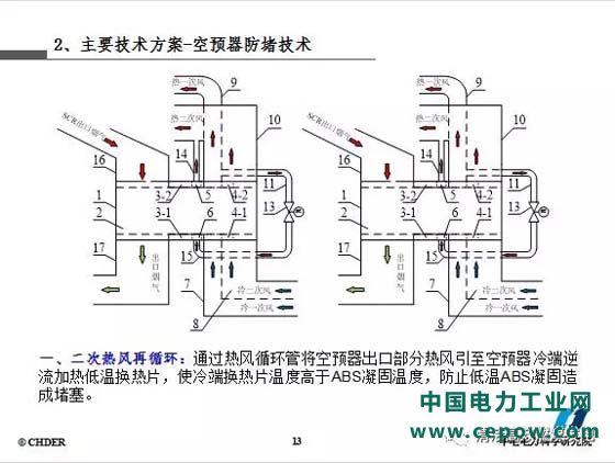 脱硝