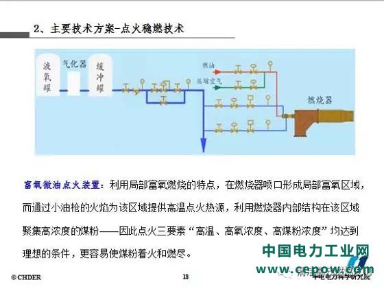 脱硝