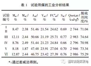 脱硫工艺