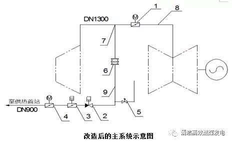 节能改造