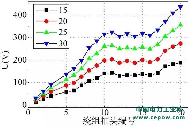 并接高压绕组