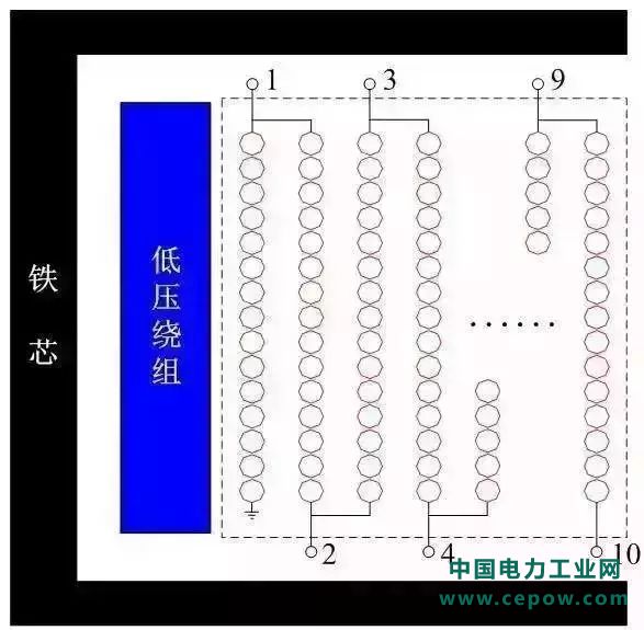 变压器结构图