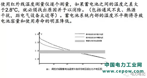 电极温度