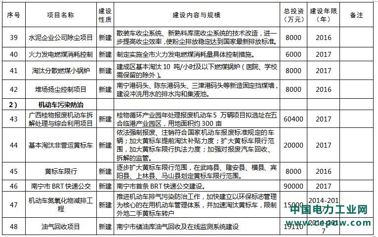 环保项目