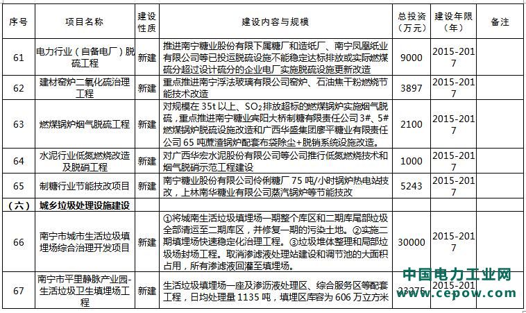 环保项目