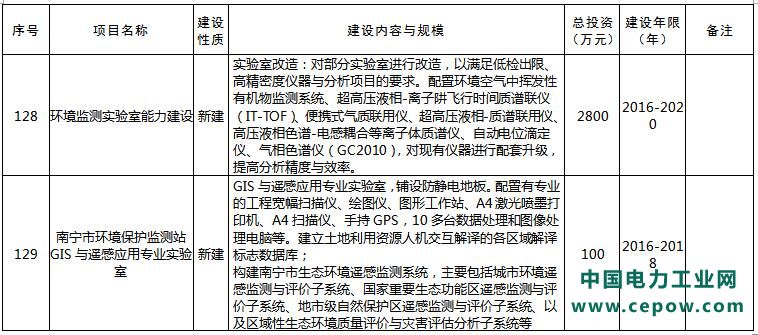 环保项目