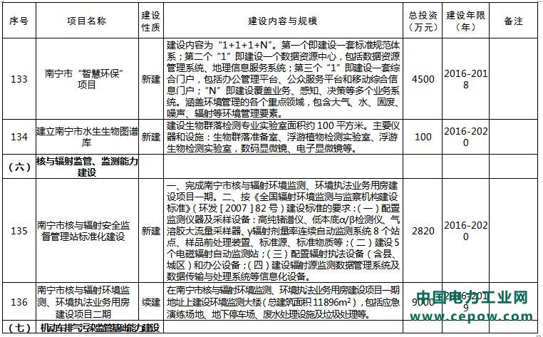 环保项目