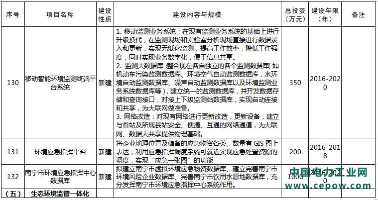 环保项目