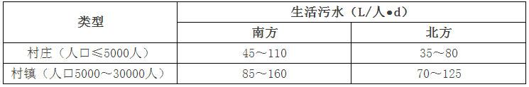 农村生活污水