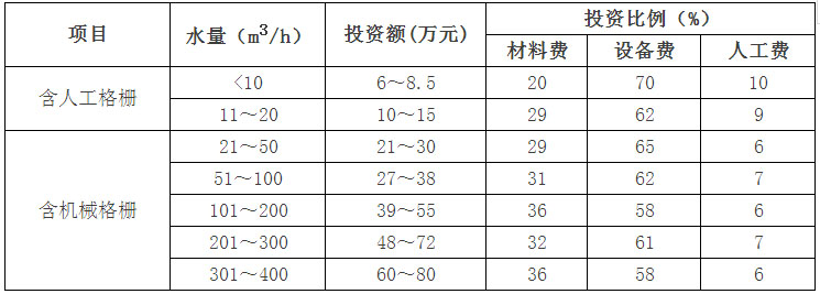 农村生活污水