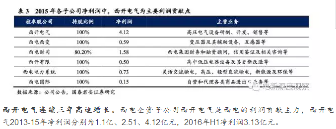 西电子公司