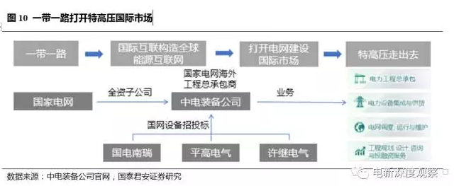 一带一路