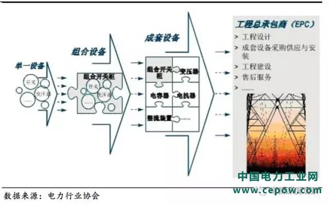 输变电设备