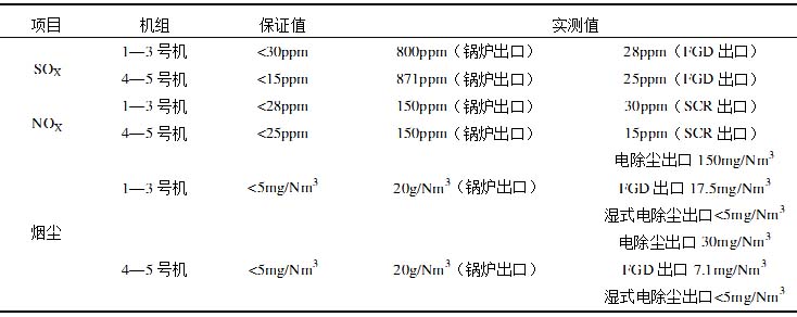 湿式电除尘