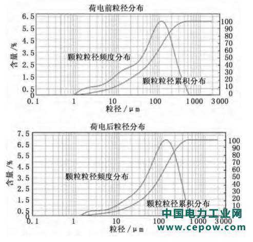 超低排放