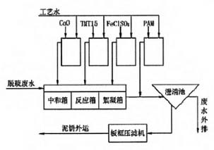 脱硫废水