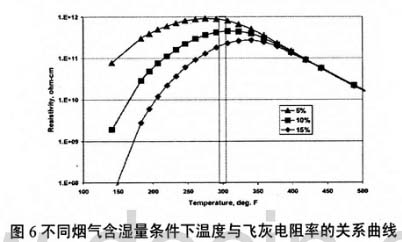 脱硫废水