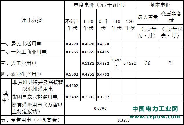 山西售电