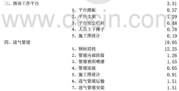 脱硝技术