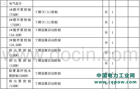 脱硝技术