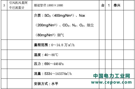 脱硝技术