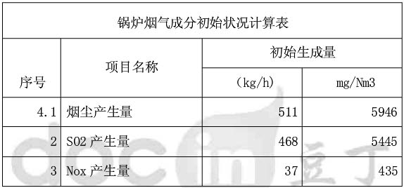 脱硝技术