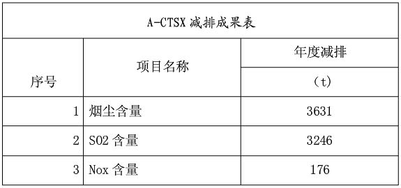 脱硝技术