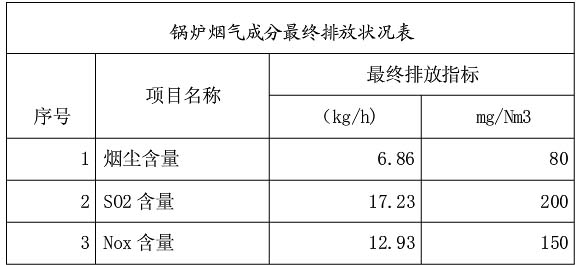 脱硝技术