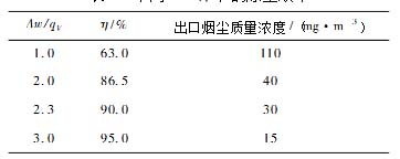 除尘器