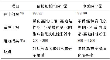 除尘器