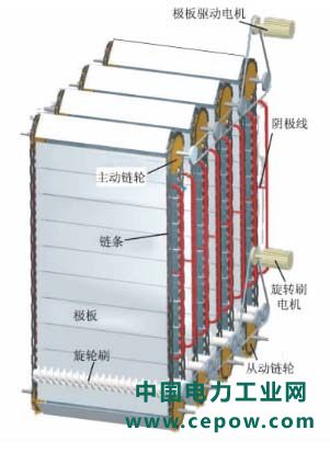 除尘器