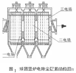 电除尘