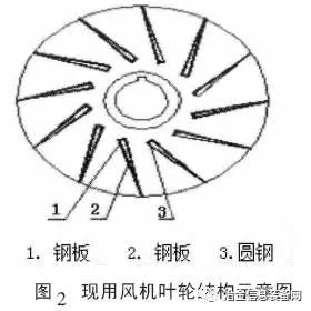 电除尘