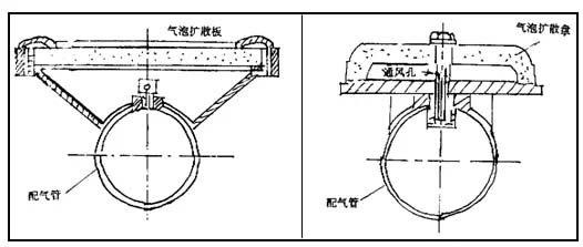 曝气设备