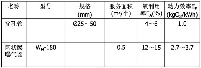 曝气设备