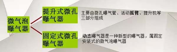曝气设备
