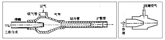 曝气设备