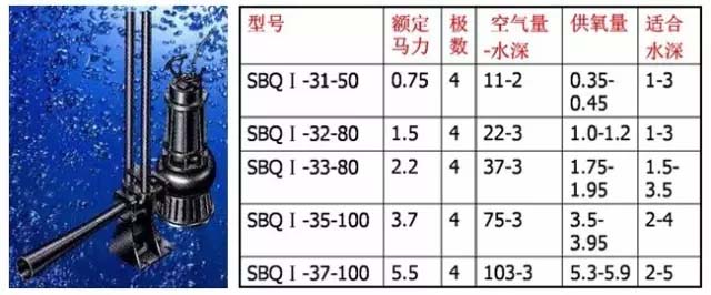 曝气设备