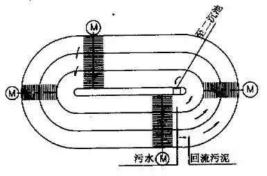 曝气设备