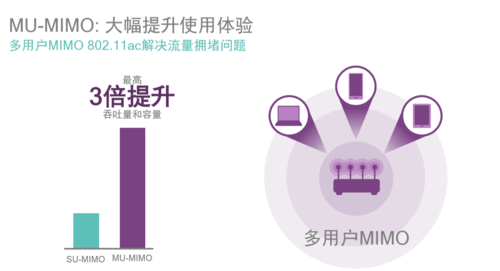 骁龙820之强：不可被忽略的无线连接技术