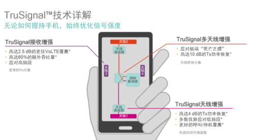 骁龙820之强：不可被忽略的无线连接技术