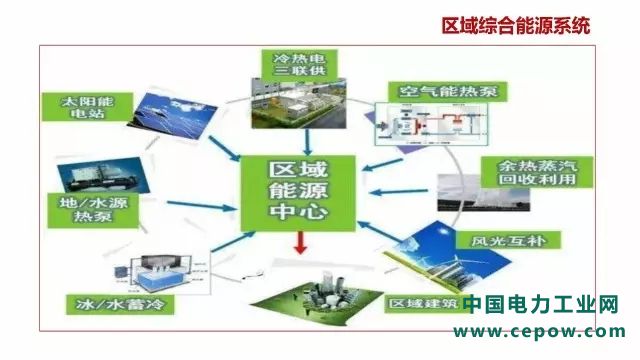 电力系统25