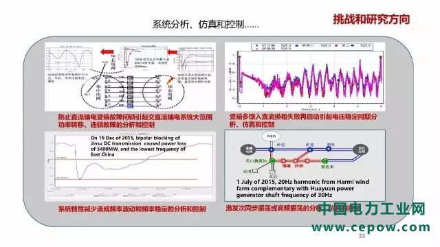 电力系统21