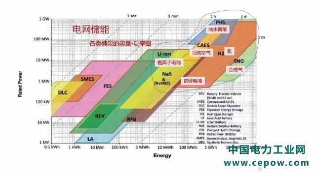 电力系统30