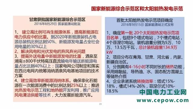 电力系统28