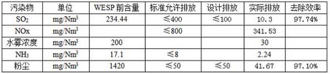 湿式电除尘